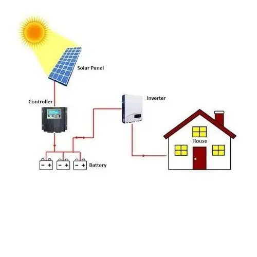 aigle power system